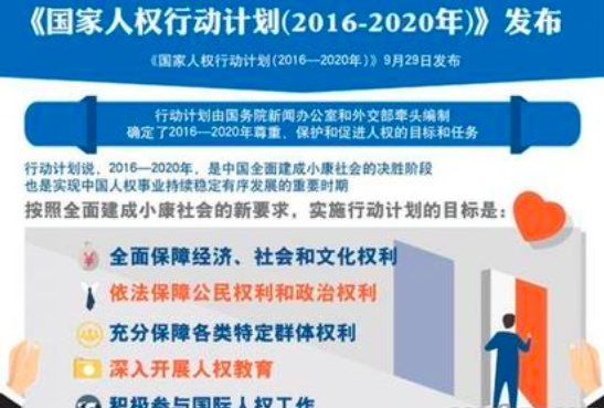 Plan Estatal de Acción sobre Derechos Humanos de China (2016-2020)