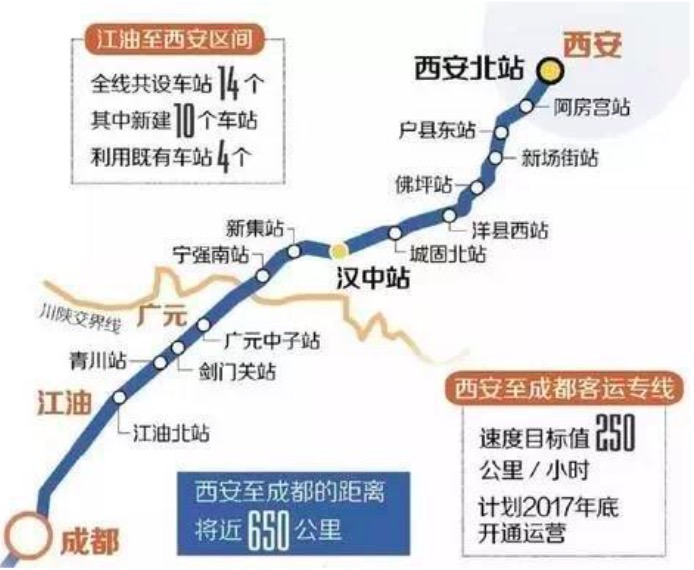 El ferrocarril Xi'an - Chengdu
