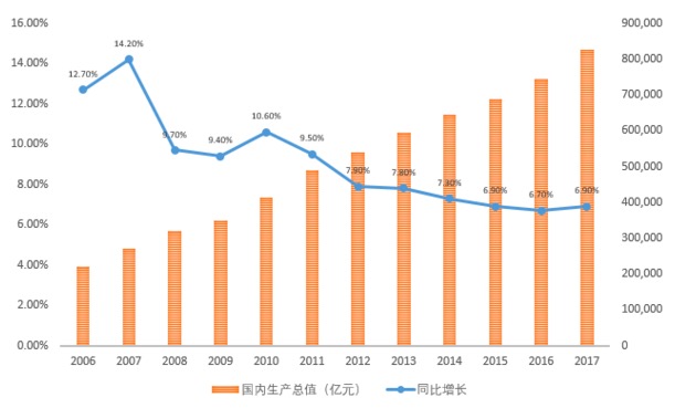 La economía de China crece un 6,9 por ciento en 2017